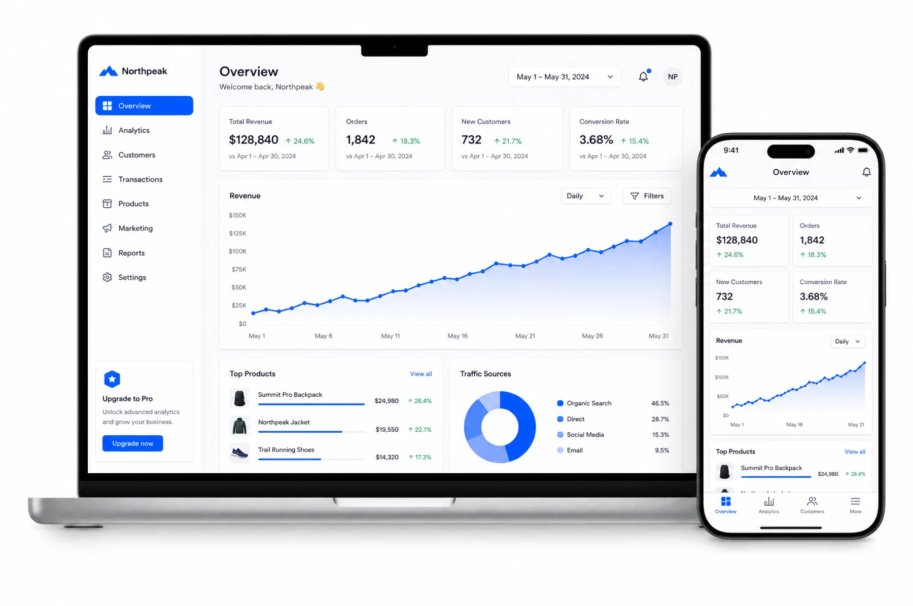 ModelMerge, Web & Growth