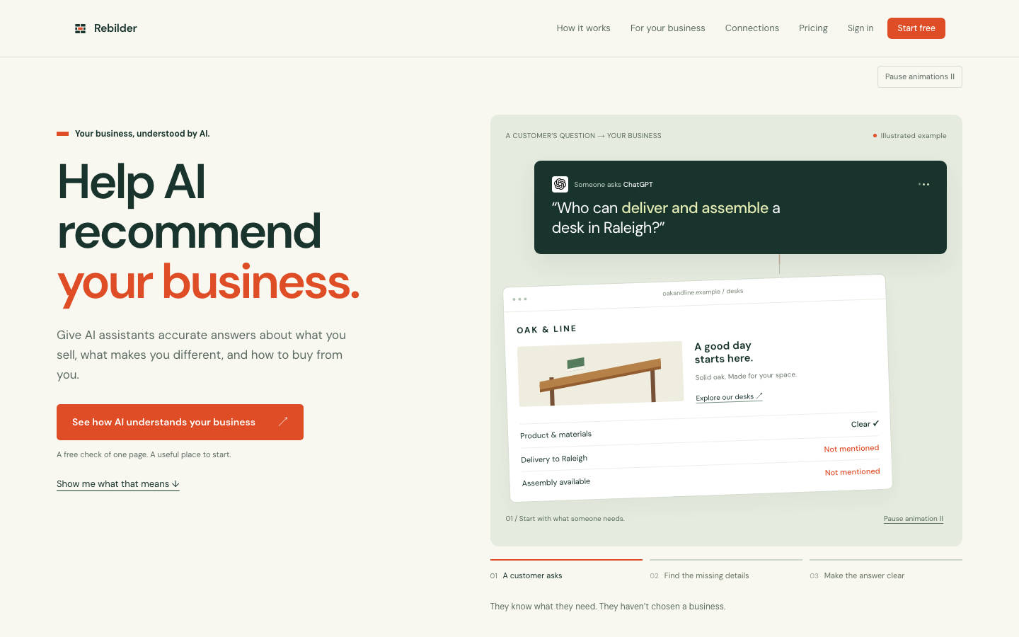 Rebilder, AI & Business